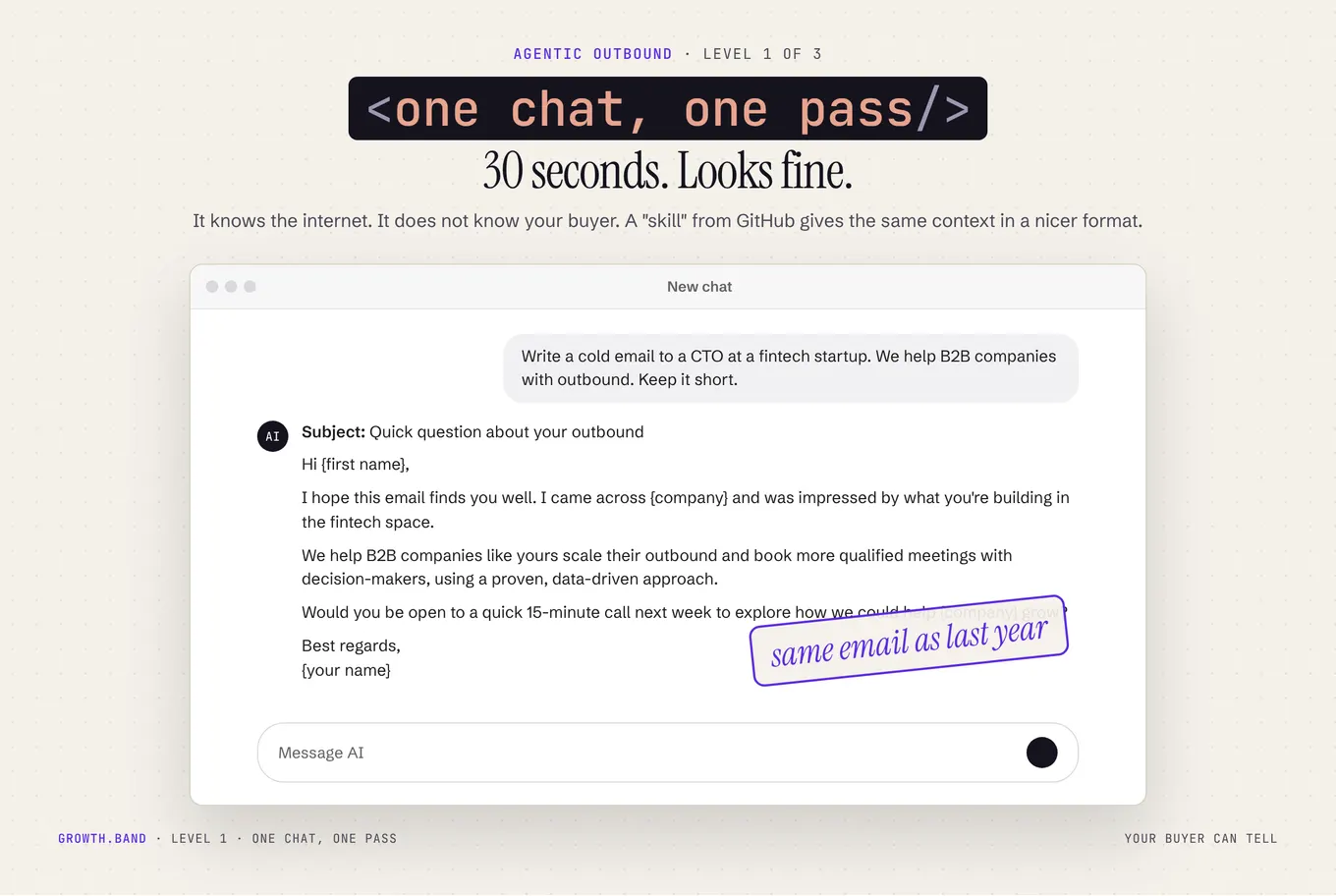 Level 1, one chat, one pass: an AI chat returns a generic cold email to a fintech CTO, stamped same email as last year