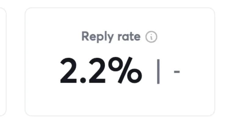 Campaign stats card showing a 2.2% reply rate