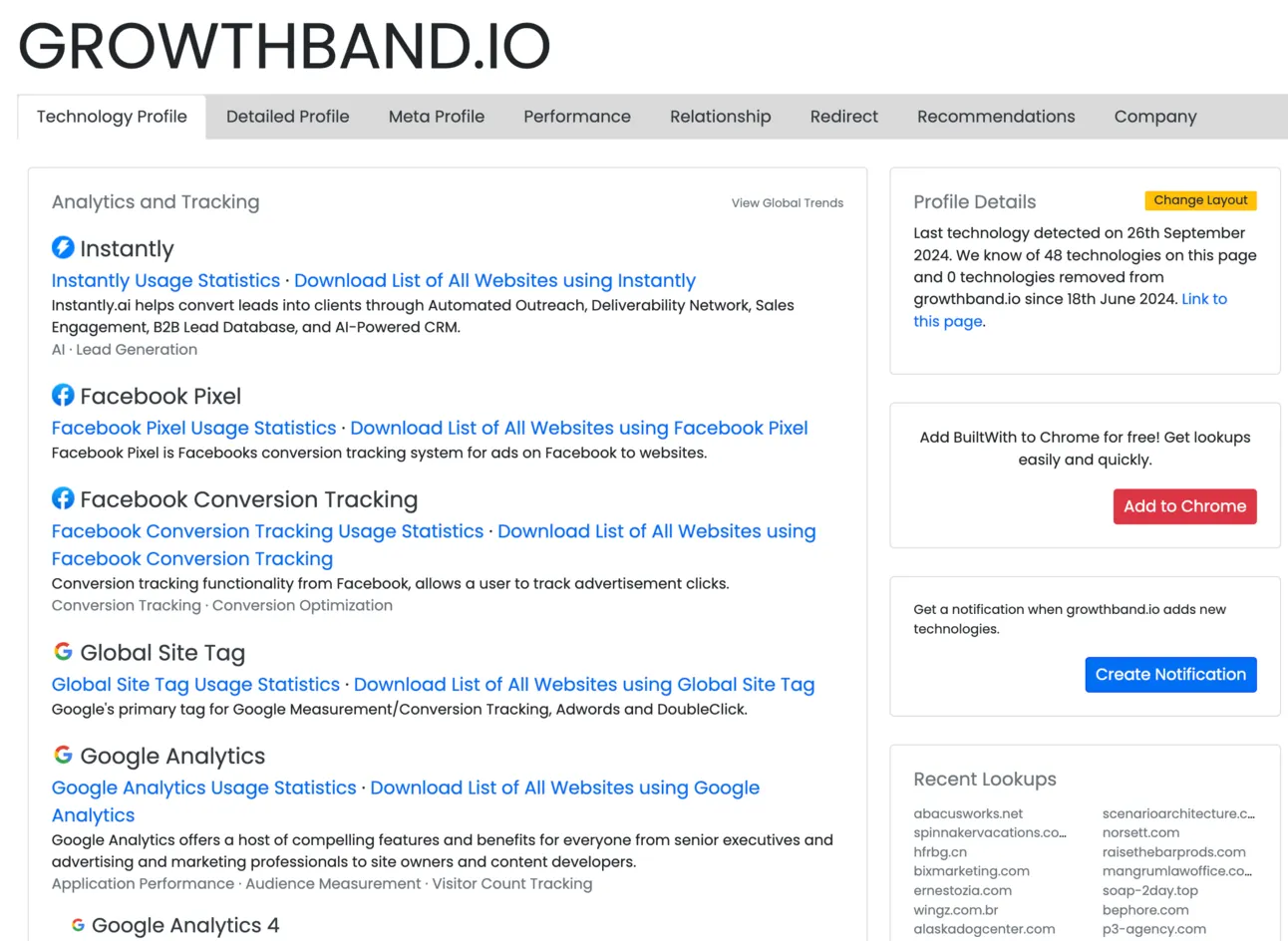 BuiltWith technology profile of a domain listing its analytics and tracking tools, such as Instantly, Facebook Pixel and Google Analytics