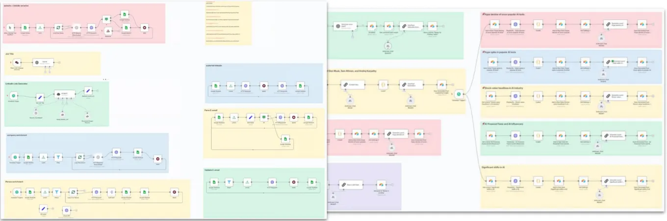 Two large n8n canvases with dozens of color-grouped workflows for LinkedIn extraction, company and person enrichment and AI content