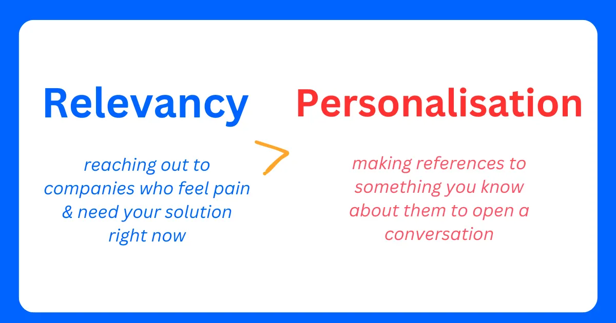 Slide: relevancy, reaching companies who feel the pain now, matters more than personalisation, referencing what you know about them