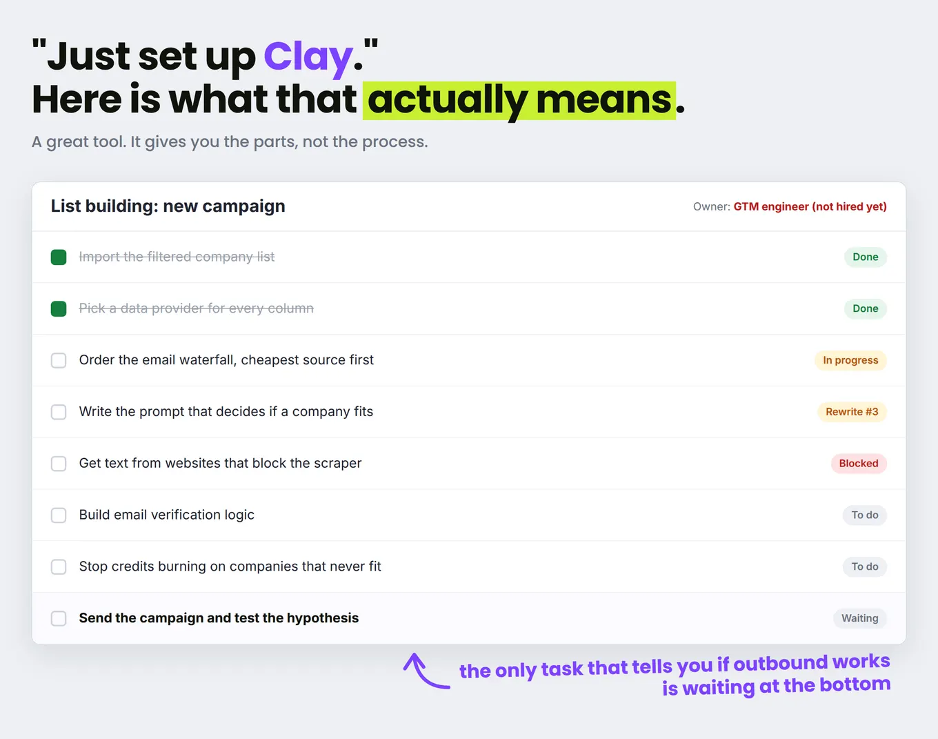 Clay list-building checklist owned by a GTM engineer not hired yet; sending the campaign waits at the bottom