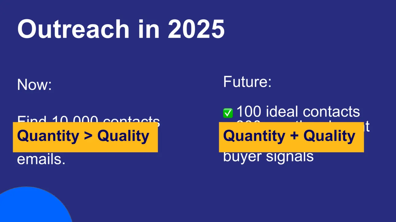 Outreach in 2025: now quantity over quality, in the future quantity plus quality with 100 ideal contacts and buyer signals