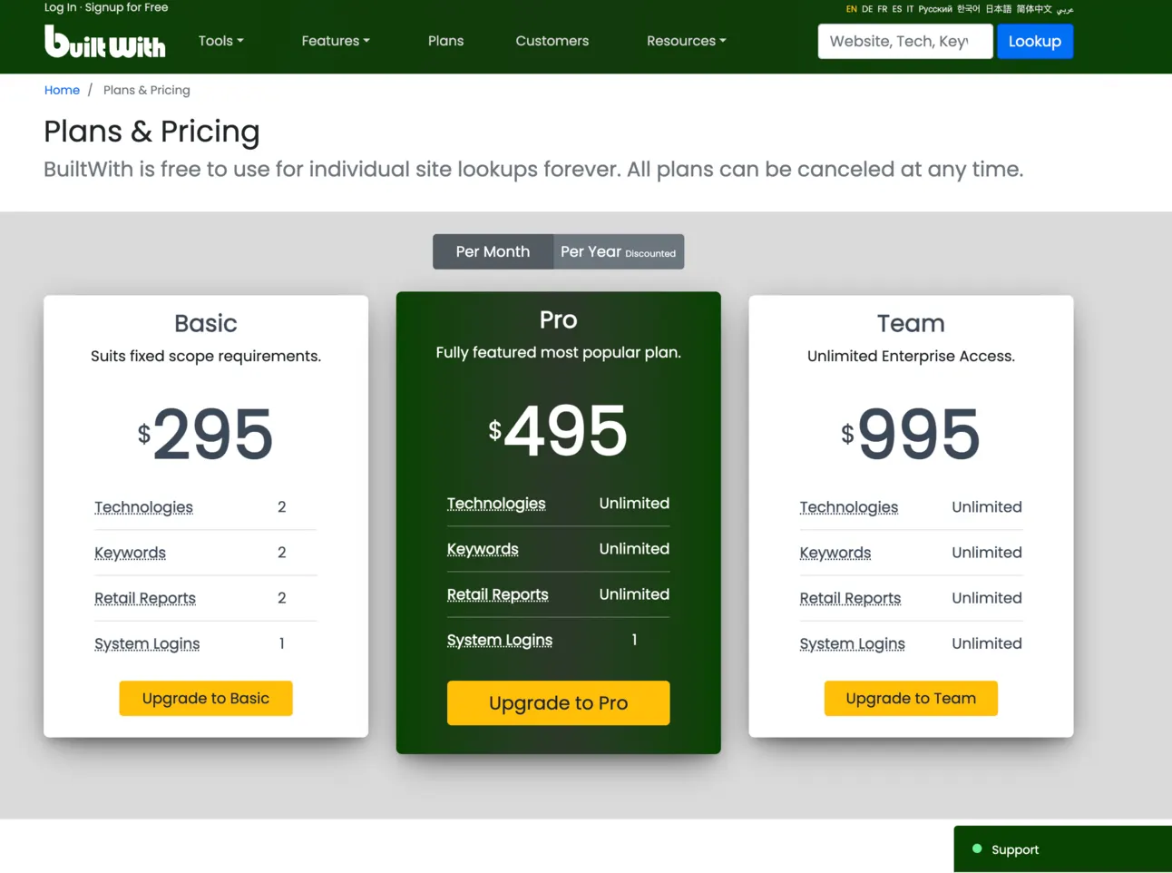 BuiltWith plans and pricing page: Basic at $295, Pro at $495 and Team at $995 per month
