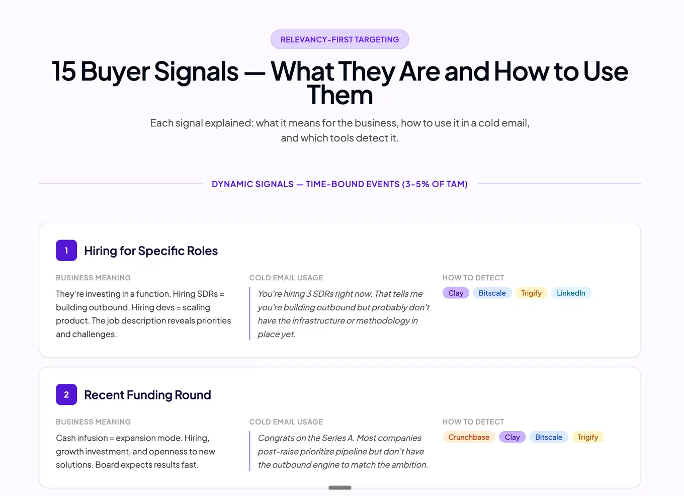 Guide page 15 Buyer Signals: cards for hiring and funding signals with business meaning, a cold email line and detection tools