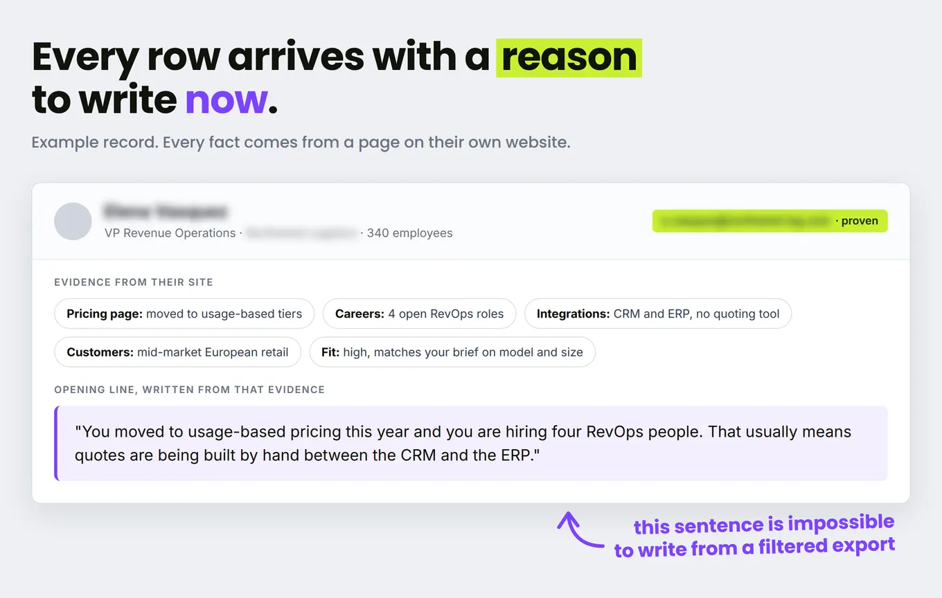 Example contact record with evidence from the company site and an opening line written from that evidence