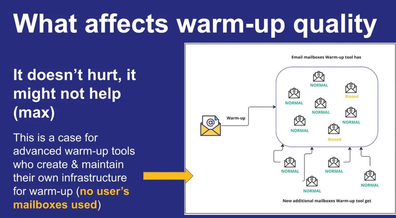 What affects warm-up quality: a warm-up tool's mailbox pool mixing normal and biased mailboxes, a case for tools that run their own infrastructure