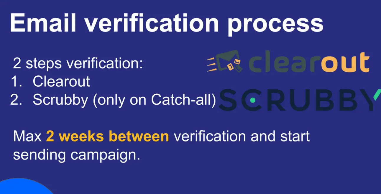 Email verification process: two steps, Clearout then Scrubby for catch-all addresses, with at most 2 weeks before the campaign starts