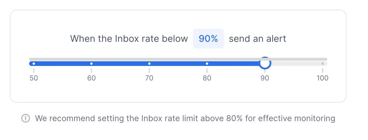 Alert rule slider: send an alert when the inbox rate drops below 90%, with a tip to keep the limit above 80%