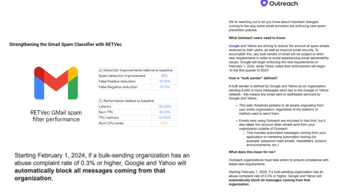 Gmail's RETVec spam classifier improvements and an Outreach notice that from February 1, 2024 Google and Yahoo block bulk senders over 0.3% complaints