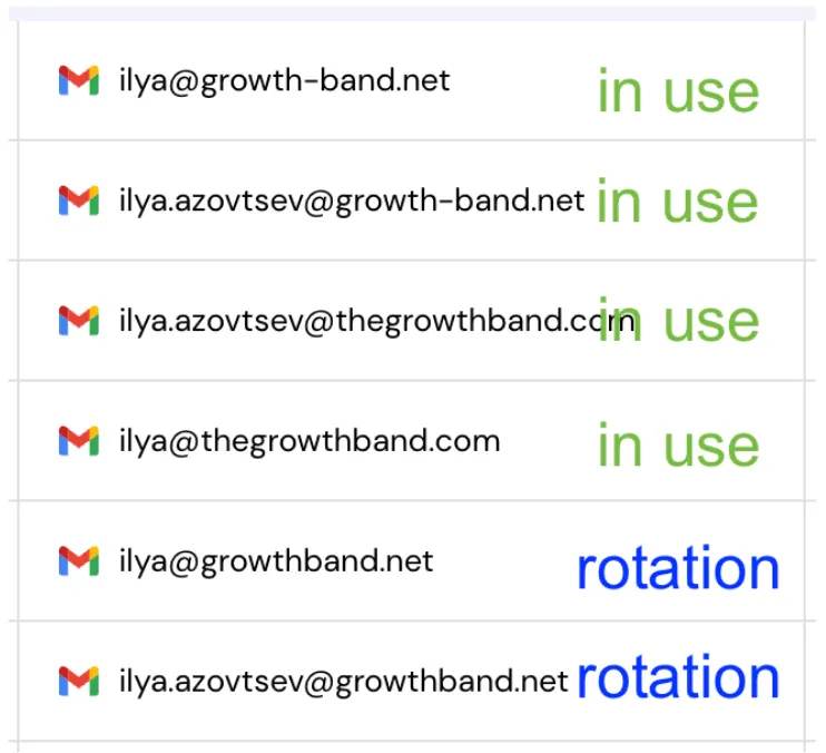 Mailbox list for one sender: four Gmail mailboxes in use and two held in rotation