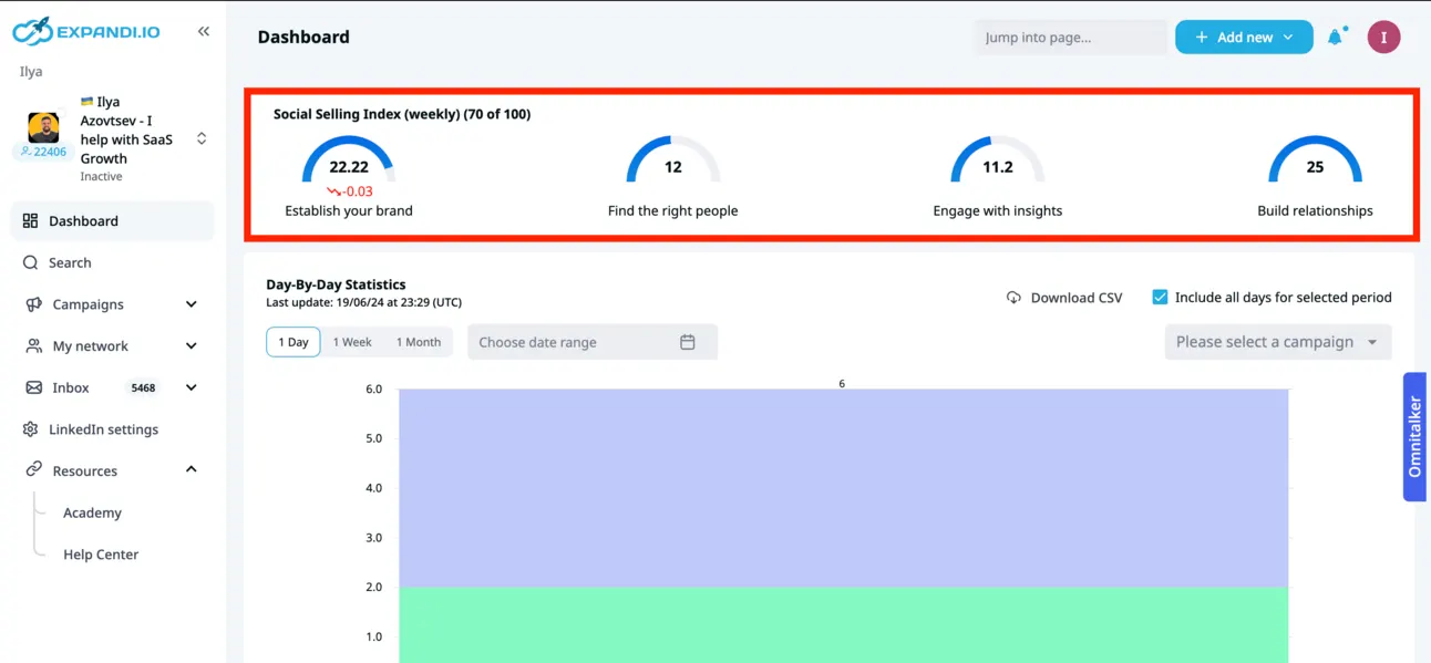 Expandi dashboard showing the weekly Social Selling Index of 70 out of 100 broken into its four components