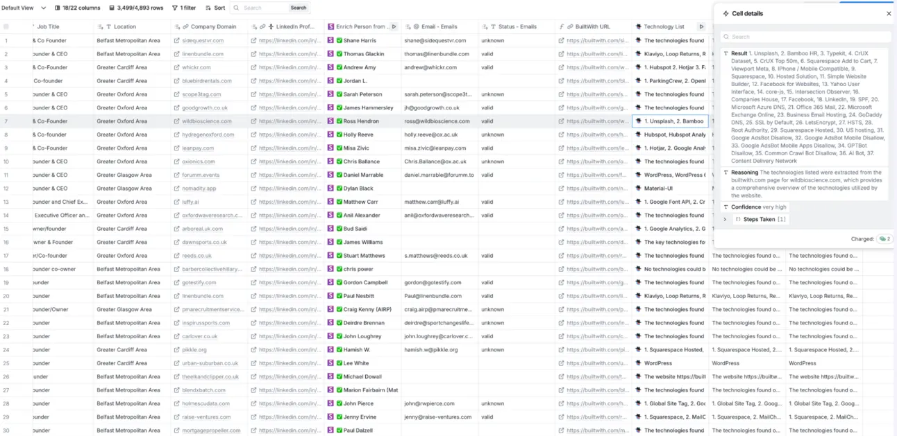 Clay table of contacts with a Technology List column filled by Claygent, one cell opened to show the full list