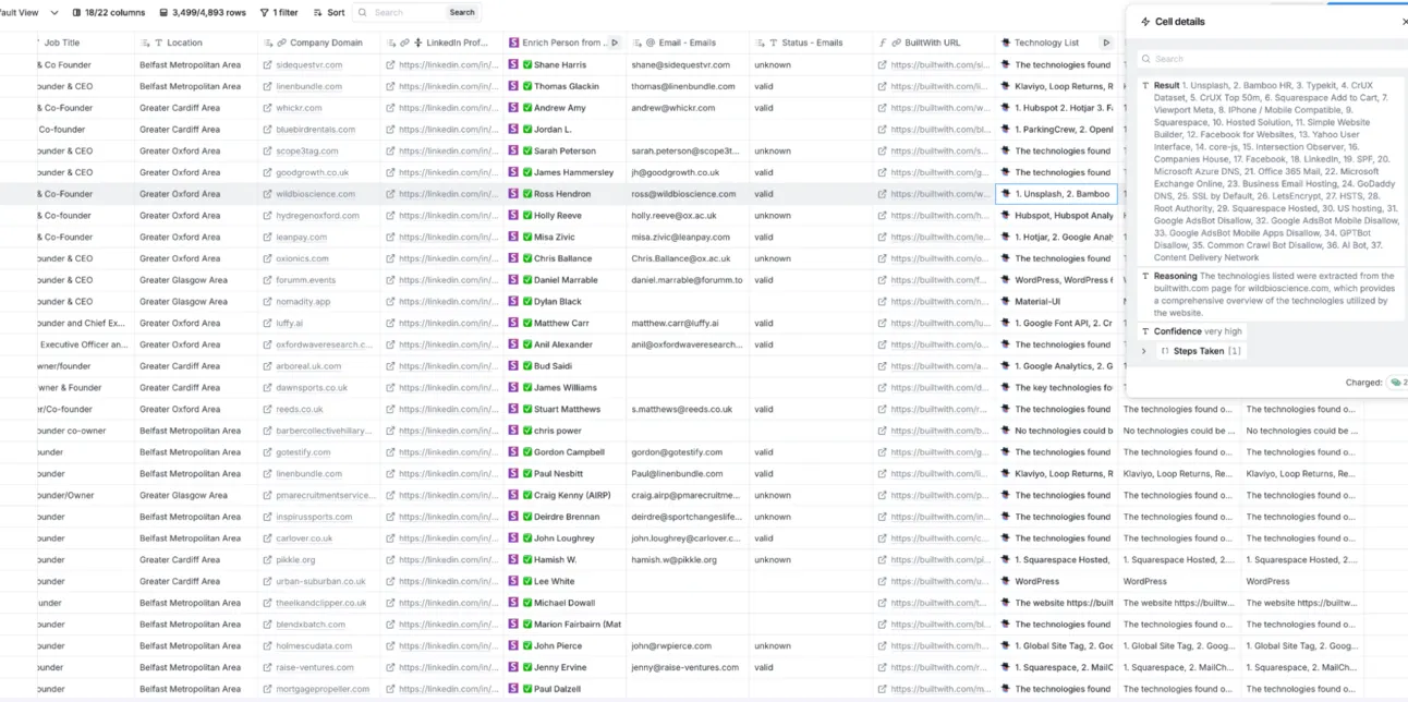 Clay table of contacts with BuiltWith URLs and a Technology List column filled in for each company