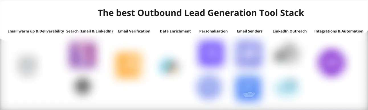 The best outbound lead generation tool stack: eight categories from email warm-up to integrations, with the tool logos blurred