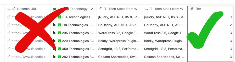 Clay table where raw LinkedIn and tech stack columns are crossed out and the Tier column, scored 1 to 3, is ticked