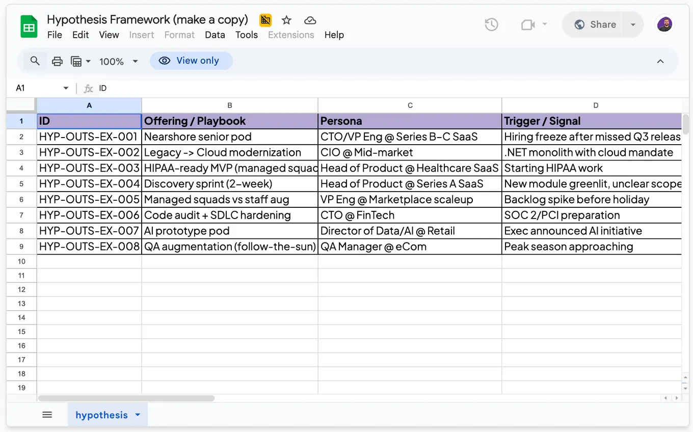 Hypothesis framework sheet listing offer, persona and trigger for each outsourcing campaign hypothesis