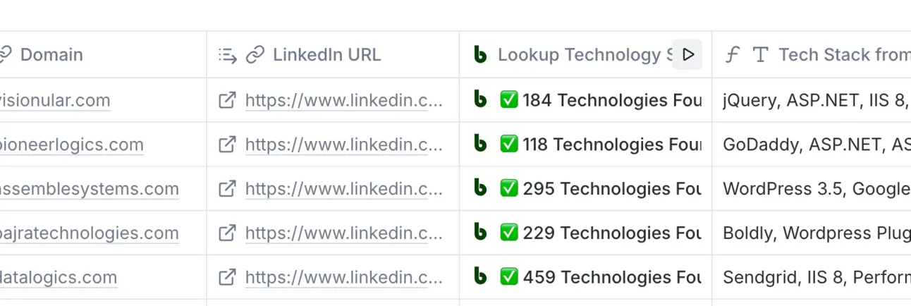 Clay table with a technology lookup column counting the technologies found on each company's website