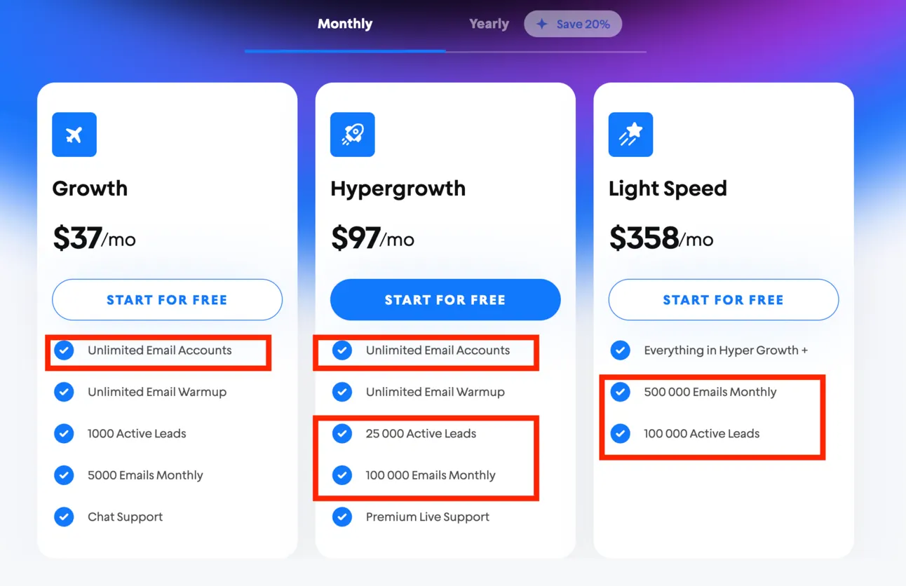 Instantly pricing with unlimited email accounts on every plan; Hypergrowth costs $97 a month for 25,000 active leads