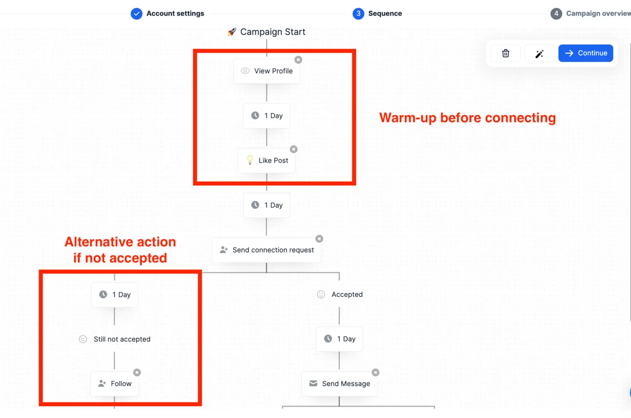 LinkedIn sequence that views the profile and likes a post before the connection request, then follows if not accepted