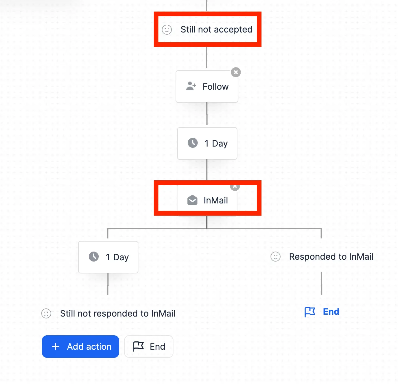 Sequence branch that follows the prospect and sends an InMail when the connection request is still not accepted